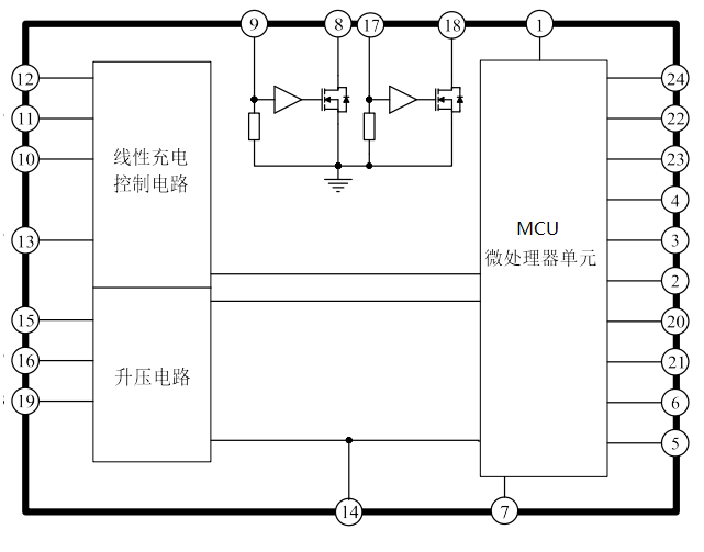TWS耳機(jī)充電倉SOC/移動電源SOC