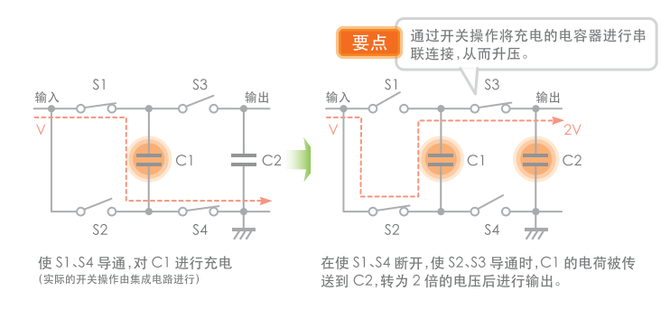 DC-DC轉(zhuǎn)換器分類(lèi)