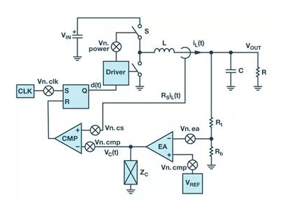 開關(guān)電源設(shè)計的噪聲降低法